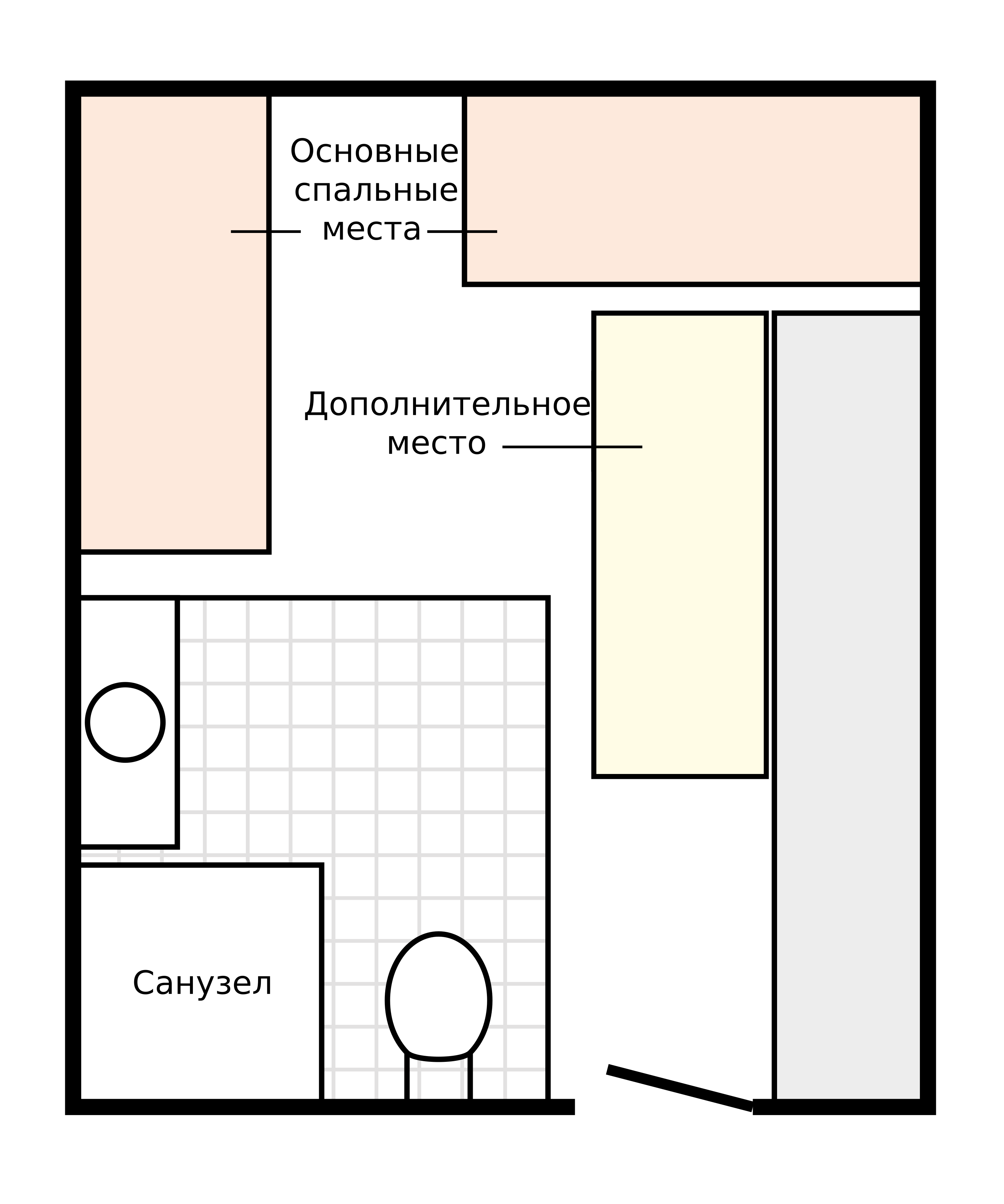 schema